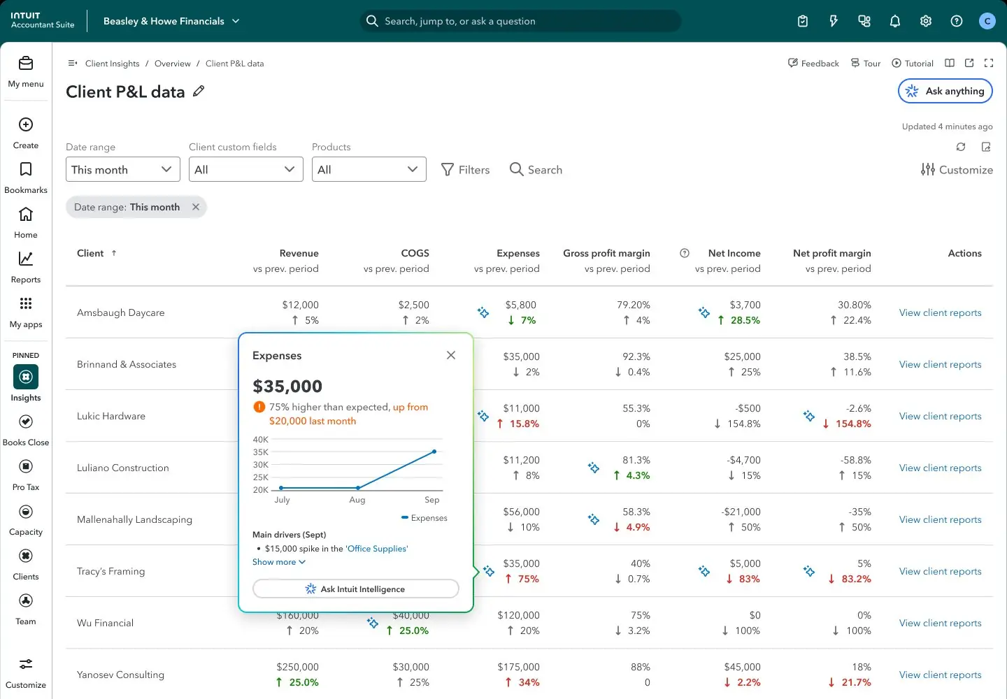 Client P&L — AI anomaly drill-down