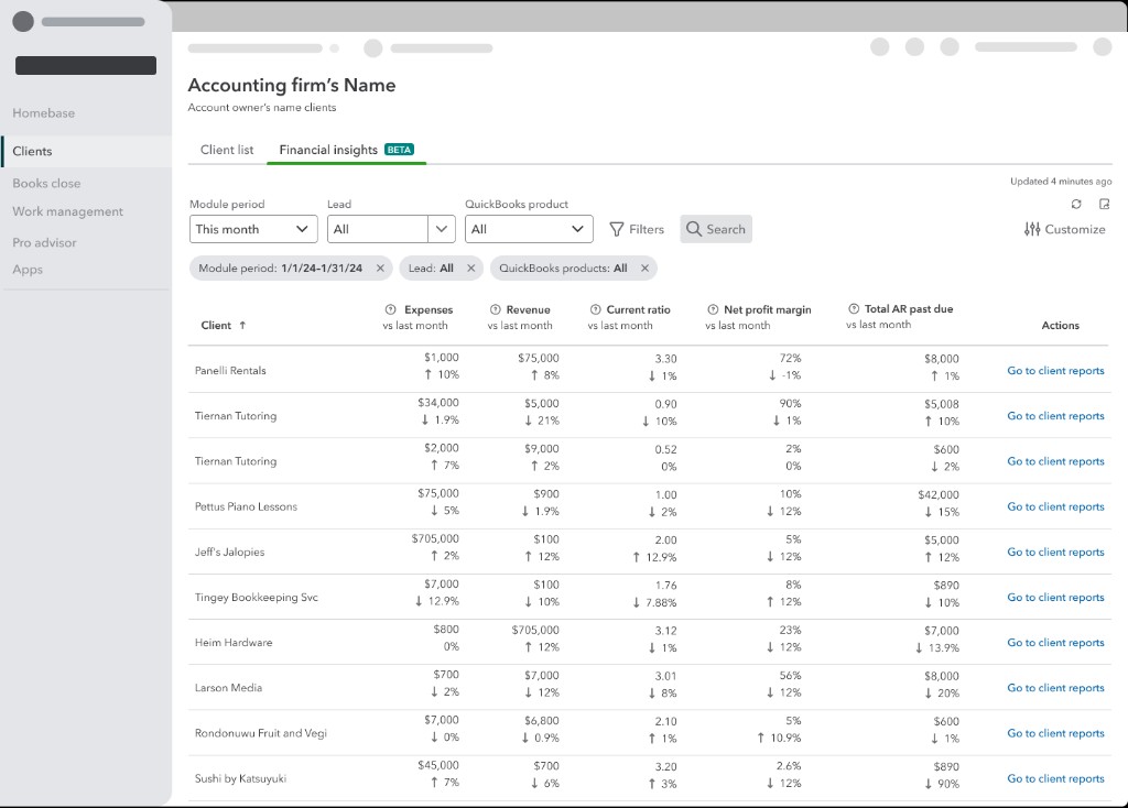 Financial insights dashboard — firm-wide client table with expenses, revenue, ratios, and period-over-period trends