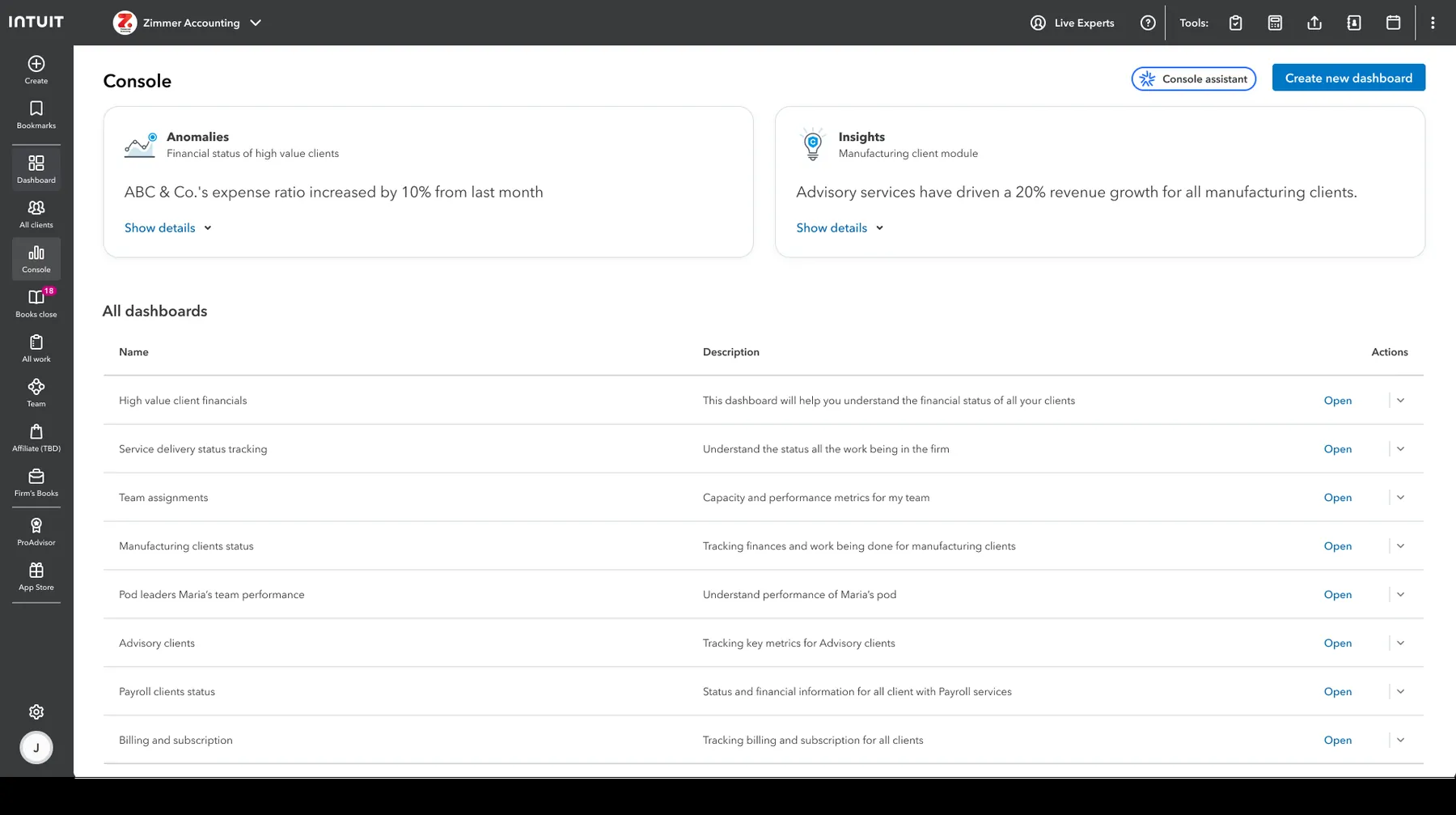 All dashboards