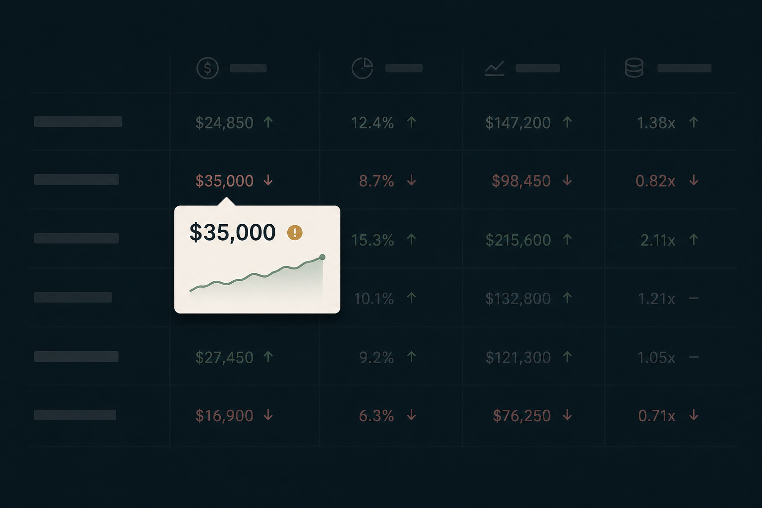 Client portfolio analytics with anomaly detection